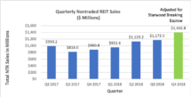 Icon of January 2019 Sales Chart 2