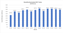 Icon of January 2019 Sales Chart 1