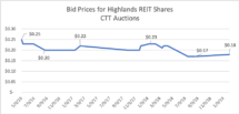 Icon of Highlands Chart 1