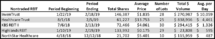 Icon of CTT Auctions Listings Table 1