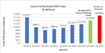 Icon of March Monthly Sales Chart 2