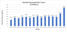 Icon of March Sales Chart 1