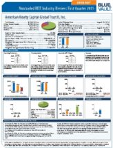 Icon of American-Realty-Capital-Global-Trust-II-Q1-2015