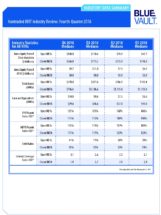 Icon of Nontraded REIT Review Q4 2018 - Industry Data Summary