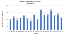 Icon of April 2019 BDC Sales