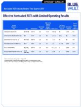 Icon of Nontraded REIT Review Q1 2019 - Effective Nontraded REITs With Limited Operating Results Q1 2019