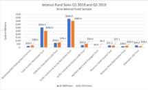 Icon of Q2 Sales Graph 2