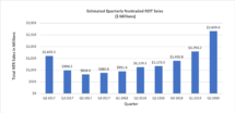 Icon of Q2 Sales Graph 1