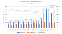 Icon of July Sales 2