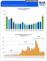 Icon of Nontraded REIT Review Q2 2019 - Sales Data Summary