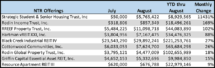 Icon of August 2019 NTR Sales Table 1