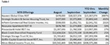 Icon of Sept 2019 NTR Sales Table I