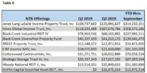 Icon of Sept 2019 NTR Sales Table II