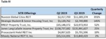 Icon of Sept 2019 NTR Sales Table III