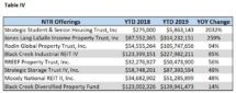 Icon of Sept 2019 NTR Sales Table IV