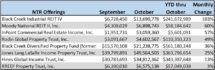 Icon of Oct NTR BDC Table I