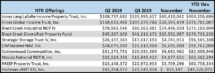 Icon of November 2019 NTR Sales Table II