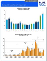 Icon of Nontraded REIT Review Q3 2019 - Sales Data Summary