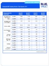 Icon of Nontraded REIT Review Q3 2019 - Industry Data Summary