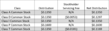 Icon of InPoint Commercial Dec Distributions