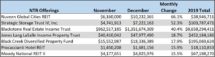 Icon of Dec 2019 NTR Sales Table I