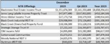 Icon of Dec 2019 NTR Sales Table II