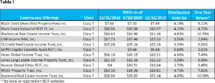 Icon of NTR Performance And Property Sector Concentrations Chart 1