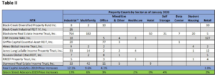 Icon of NTR Performance And Property Sector Concentrations Chart 2