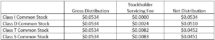 Icon of Blackstone REIT Declares January Distributions