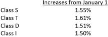 Icon of Starwood Transaction Prices And Increased NAV March 2020 Chart III