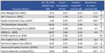 Icon of Investment Firms And BDCs Report Mixed Q4 Earnings Chart I