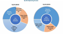 Icon of IVT Investor Report 3.2020