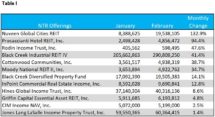 Icon of Feb 2020 NTR Capital Raise Table I Rev I