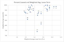 Icon of Looking For High Occupancy And Long-Term Leases Table I