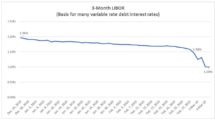 Icon of How Falling Interest Rates Affect Nontraded REITS Chart I