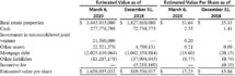 Icon of Steadfast Apartment REIT Approves New Est  Value Per Share Table