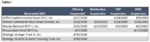 Icon of Impacts Of Pandemic On Nontraded REIT Distributions And Redemptions Table I