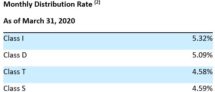 Icon of Nuveen Letter To Shareholders April 24 2020 Chart II