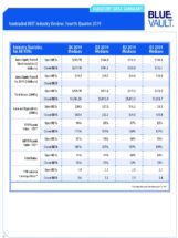 Icon of Industry Data Summary Q4 2019