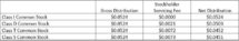 Icon of Blackstone REIT April 2020 Distributions Chart