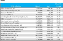 Icon of April 2020 Capital Raise Table I