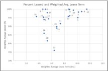 Icon of Looking For High Occupancy & Long-Term Leases May 2020 Chart I