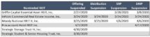 Icon of Update On Nontrading REIT Offering Suspensions And Distribution Cuts Table I