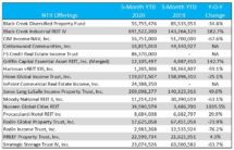 Icon of June Sales Chart II