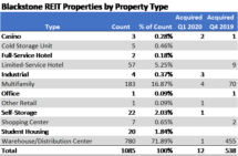 Icon of Blackstone REIT Investment Performance During COVID