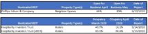 Icon of NTR Rent Collections April May 2020 2 (2)
