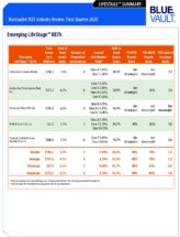 Icon of LifeStage Summary Q1 2020 Update