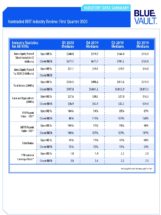 Icon of Industry Data Summary Q1 2020