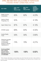 Icon of ExchangeRight Q22020 Rent Collections Update2