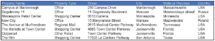 Icon of Hines Global REIT Portfolio 7-27-20 (2)